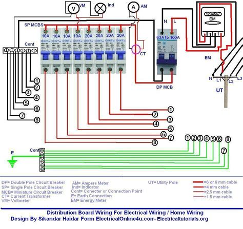 single phase distribution panel box|single phase electrical supply diagram.